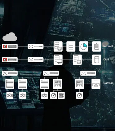 Eon Networks Alliances Fortinet