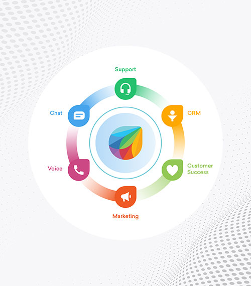Alliances Freshworks Additional Benefits