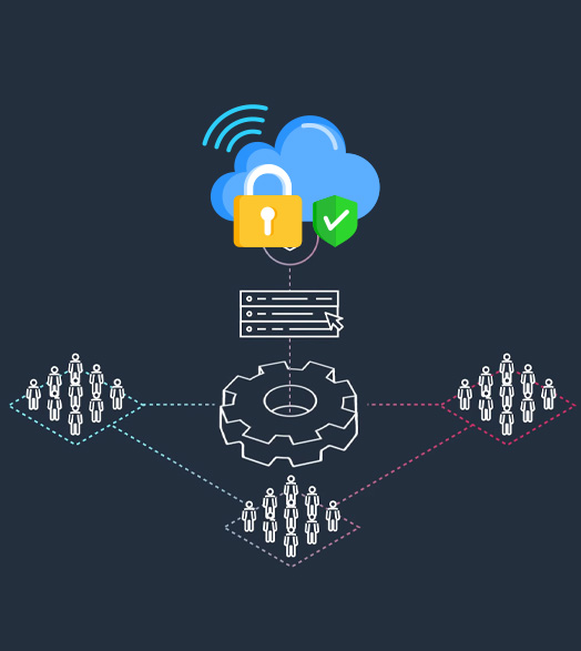 AWS Security