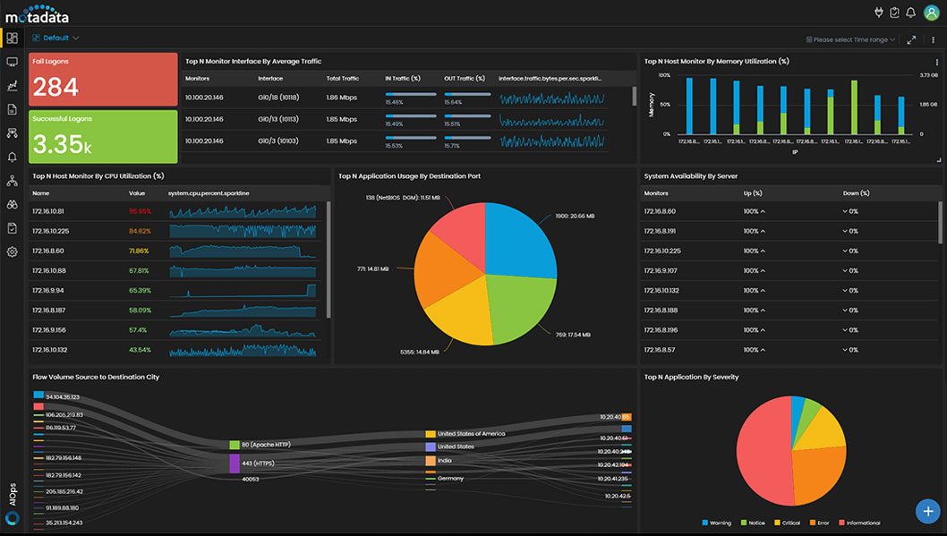 Motadata  - Software (Patch Management)