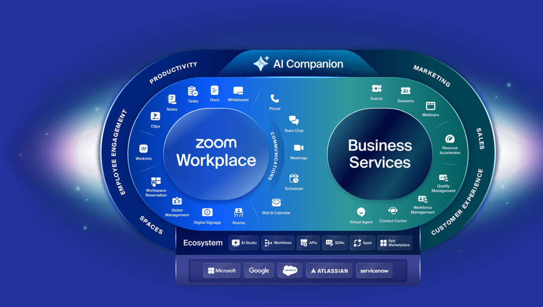 Zoom  - Software (Office Applications)