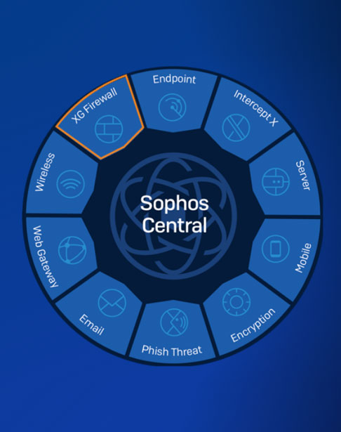 sophos-platinum-partner